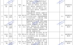 2025东营教师招聘何时开始？