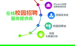 梧桐果校园招聘网站，靠谱吗？