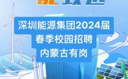 深圳能源春招有哪些岗位？