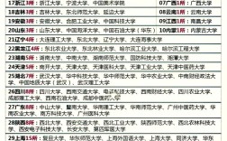 双一流大学名单有哪些事业单位？