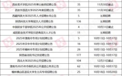 2025陕西省事业单位招聘信息