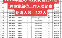 2025遵义事业单位招聘何时启动？