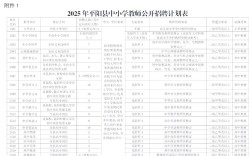 2025教师招聘何时启动？