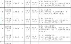 大连西岗区招聘教师招聘