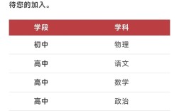 2025普陀区教师招聘