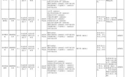 2025新化教师招聘何时开始？