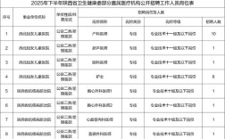 2025西安事业单位何时招？报考条件有哪些？