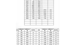 事业单位工改工资标准表如何调整？