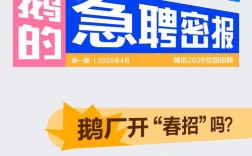 腾讯2025校招何时启动？