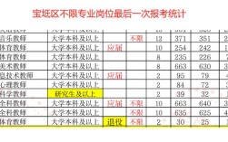 2025宝坻教师招聘何时开始？