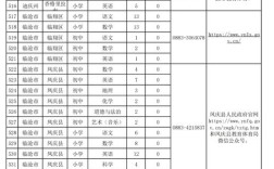 2025云龙区教师招聘何时开始？