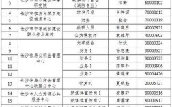 2025长沙事业单位招聘何时开始？