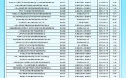 各大学校招时间何时开始？