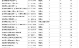2025宜春事业单位何时招考？