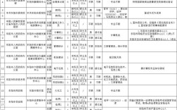 浙江事业单位面试名单何时公布？