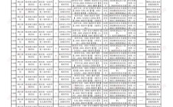 2025盘龙区事业单位招聘何时开始？