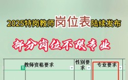 2025泗县特岗教师招聘何时开始？