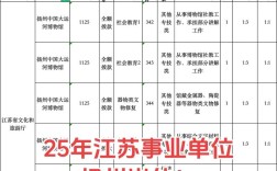 2025江苏省事业单位