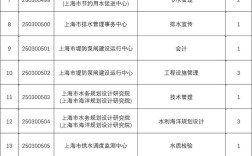 上海事业单位2025下半年招聘何时开始？
