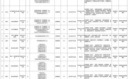 禄丰县2025事业单位何时报名？