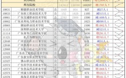 2025广火校招何时启动？岗位有何要求？