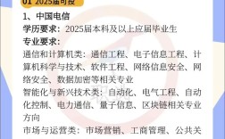 电信云2025校园招聘