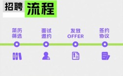 甲骨文2025校招有何新变化？
