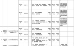 凤阳2025教师招聘何时启动？