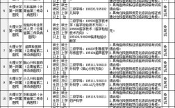 事业单位招聘信息哪里找？