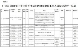 广元哪些单位在招聘教师？