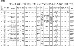 2025莆田事业单位招聘信息