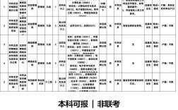 2025事业单位招考何时启动？有哪些新变化？