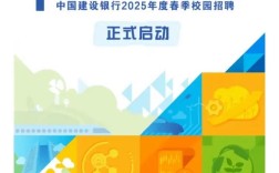 18年建行春招有何具体要求？