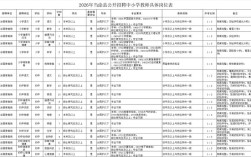 2025当涂教师招聘何时启动？有何新变化？
