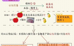 事业单位长期投资如何核算？