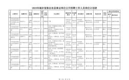 2025事业单位招考何时启动？
