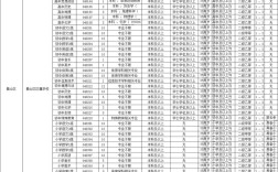 巢湖2008教师招聘何时报名？