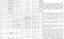 2025开福区教师招聘