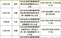 2025北京教师招聘何时开始报名？