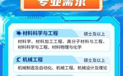 中船重工705校招何时开始？有哪些岗位？