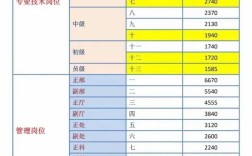 事业单位综合管理岗具体做什么？