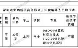 2025深圳事业单位招聘何时发布？