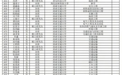 2025沈阳校园招聘，有哪些岗位值得关注？