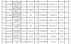 2025凉山事业单位考试网怎么报名？