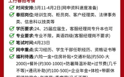 工行18校招何时开始报名？