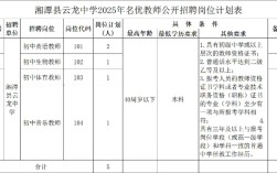 2025云龙教师招聘何时开始报名？
