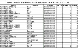 2025昭通事业单位何时报名？