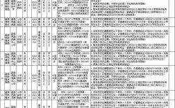 2025普洱事业单位招聘岗位表何时发布？