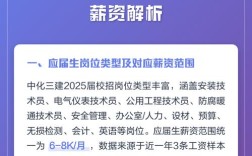 中化2025校招有何新亮点？