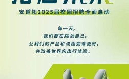 安道拓2025校招有哪些岗位？
